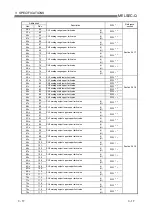 Предварительный просмотр 44 страницы Mitsubishi Electric Q64RD User Manual