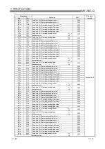 Предварительный просмотр 46 страницы Mitsubishi Electric Q64RD User Manual