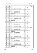 Предварительный просмотр 51 страницы Mitsubishi Electric Q64RD User Manual