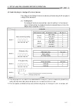 Предварительный просмотр 75 страницы Mitsubishi Electric Q64RD User Manual