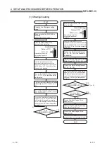 Предварительный просмотр 78 страницы Mitsubishi Electric Q64RD User Manual