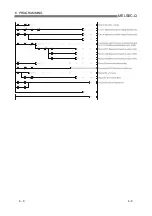 Предварительный просмотр 114 страницы Mitsubishi Electric Q64RD User Manual