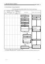 Предварительный просмотр 117 страницы Mitsubishi Electric Q64RD User Manual