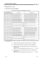 Предварительный просмотр 149 страницы Mitsubishi Electric Q64RD User Manual