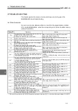 Предварительный просмотр 154 страницы Mitsubishi Electric Q64RD User Manual