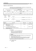 Предварительный просмотр 165 страницы Mitsubishi Electric Q64RD User Manual