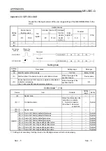 Предварительный просмотр 167 страницы Mitsubishi Electric Q64RD User Manual