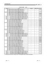 Предварительный просмотр 170 страницы Mitsubishi Electric Q64RD User Manual