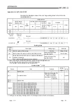 Предварительный просмотр 172 страницы Mitsubishi Electric Q64RD User Manual