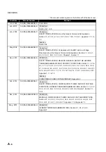 Preview for 8 page of Mitsubishi Electric Q66DA-G User Manual