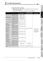 Preview for 19 page of Mitsubishi Electric Q66DA-G User Manual