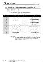 Preview for 42 page of Mitsubishi Electric Q66DA-G User Manual