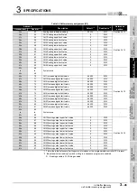 Preview for 49 page of Mitsubishi Electric Q66DA-G User Manual