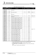 Preview for 50 page of Mitsubishi Electric Q66DA-G User Manual