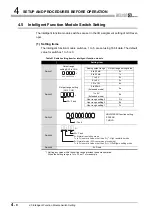 Preview for 68 page of Mitsubishi Electric Q66DA-G User Manual