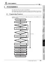 Preview for 111 page of Mitsubishi Electric Q66DA-G User Manual