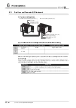 Preview for 120 page of Mitsubishi Electric Q66DA-G User Manual