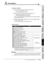 Preview for 121 page of Mitsubishi Electric Q66DA-G User Manual