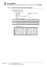 Preview for 122 page of Mitsubishi Electric Q66DA-G User Manual