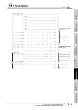 Preview for 127 page of Mitsubishi Electric Q66DA-G User Manual