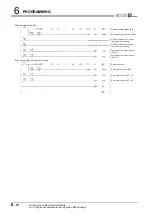 Preview for 128 page of Mitsubishi Electric Q66DA-G User Manual