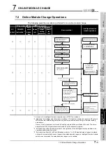 Preview for 131 page of Mitsubishi Electric Q66DA-G User Manual