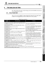 Preview for 167 page of Mitsubishi Electric Q66DA-G User Manual