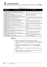 Preview for 168 page of Mitsubishi Electric Q66DA-G User Manual