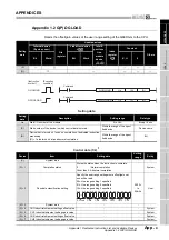 Preview for 177 page of Mitsubishi Electric Q66DA-G User Manual