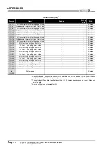 Preview for 178 page of Mitsubishi Electric Q66DA-G User Manual