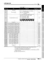 Preview for 181 page of Mitsubishi Electric Q66DA-G User Manual