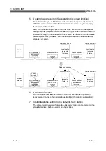 Предварительный просмотр 30 страницы Mitsubishi Electric Q80BD-J61BT11N User Manual