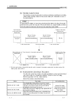 Предварительный просмотр 31 страницы Mitsubishi Electric Q80BD-J61BT11N User Manual