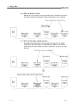 Предварительный просмотр 32 страницы Mitsubishi Electric Q80BD-J61BT11N User Manual