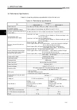 Предварительный просмотр 44 страницы Mitsubishi Electric Q80BD-J61BT11N User Manual