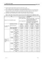 Предварительный просмотр 45 страницы Mitsubishi Electric Q80BD-J61BT11N User Manual