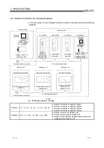 Предварительный просмотр 46 страницы Mitsubishi Electric Q80BD-J61BT11N User Manual