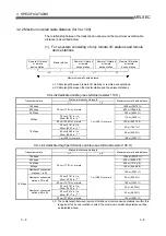 Предварительный просмотр 48 страницы Mitsubishi Electric Q80BD-J61BT11N User Manual