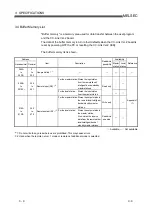 Предварительный просмотр 51 страницы Mitsubishi Electric Q80BD-J61BT11N User Manual