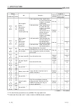 Предварительный просмотр 52 страницы Mitsubishi Electric Q80BD-J61BT11N User Manual