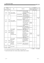 Предварительный просмотр 53 страницы Mitsubishi Electric Q80BD-J61BT11N User Manual