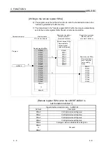 Предварительный просмотр 62 страницы Mitsubishi Electric Q80BD-J61BT11N User Manual