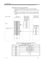 Предварительный просмотр 63 страницы Mitsubishi Electric Q80BD-J61BT11N User Manual