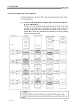 Предварительный просмотр 64 страницы Mitsubishi Electric Q80BD-J61BT11N User Manual