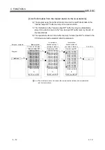 Предварительный просмотр 66 страницы Mitsubishi Electric Q80BD-J61BT11N User Manual