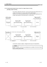 Предварительный просмотр 79 страницы Mitsubishi Electric Q80BD-J61BT11N User Manual