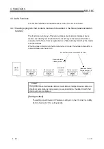 Предварительный просмотр 94 страницы Mitsubishi Electric Q80BD-J61BT11N User Manual