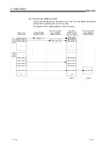 Предварительный просмотр 101 страницы Mitsubishi Electric Q80BD-J61BT11N User Manual