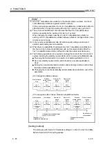 Предварительный просмотр 102 страницы Mitsubishi Electric Q80BD-J61BT11N User Manual