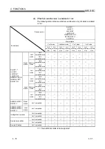 Предварительный просмотр 105 страницы Mitsubishi Electric Q80BD-J61BT11N User Manual